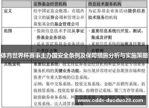 体育世界杯赛事主办国安全条例及保障措施分析与实施策略