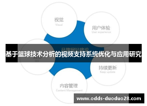 基于篮球技术分析的视频支持系统优化与应用研究