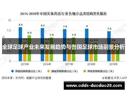全球足球产业未来发展趋势与各国足球市场前景分析