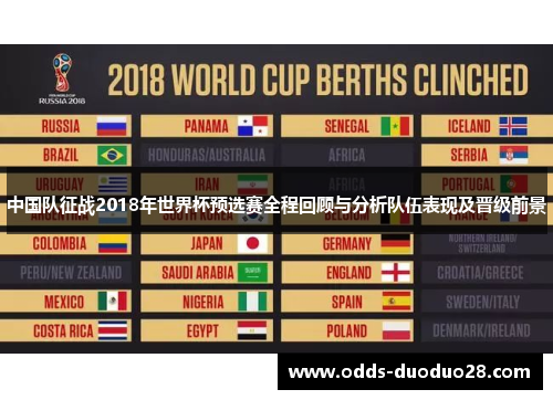 中国队征战2018年世界杯预选赛全程回顾与分析队伍表现及晋级前景