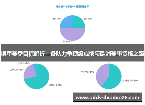 德甲赛季目标解析：各队力争顶级成绩与欧洲赛事资格之路