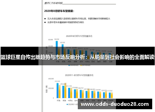 篮球巨星自传出版趋势与市场反响分析：从销量到社会影响的全面解读