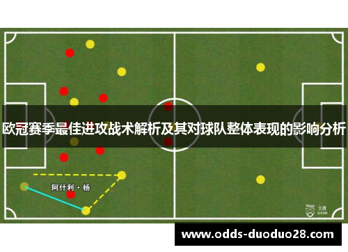 欧冠赛季最佳进攻战术解析及其对球队整体表现的影响分析