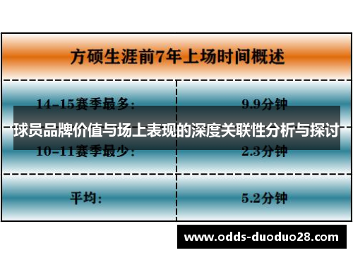 球员品牌价值与场上表现的深度关联性分析与探讨