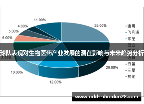 球队表现对生物医药产业发展的潜在影响与未来趋势分析