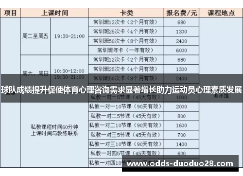 球队成绩提升促使体育心理咨询需求显著增长助力运动员心理素质发展