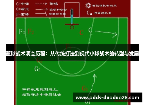 篮球战术演变历程：从传统打法到现代小球战术的转型与发展