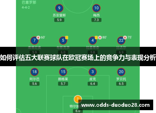 如何评估五大联赛球队在欧冠赛场上的竞争力与表现分析