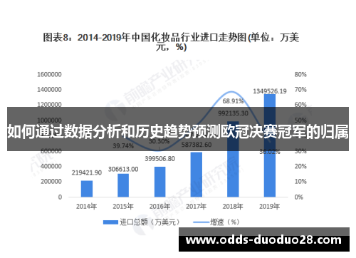 如何通过数据分析和历史趋势预测欧冠决赛冠军的归属