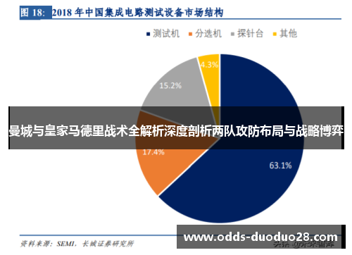 曼城与皇家马德里战术全解析深度剖析两队攻防布局与战略博弈