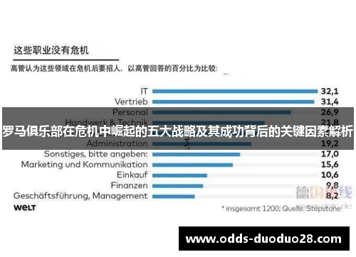 罗马俱乐部在危机中崛起的五大战略及其成功背后的关键因素解析