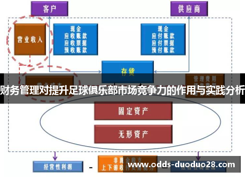 财务管理对提升足球俱乐部市场竞争力的作用与实践分析