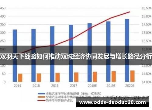 双羽天下战略如何推动双城经济协同发展与增长路径分析