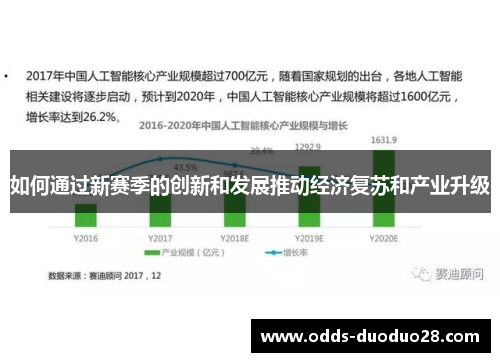 如何通过新赛季的创新和发展推动经济复苏和产业升级