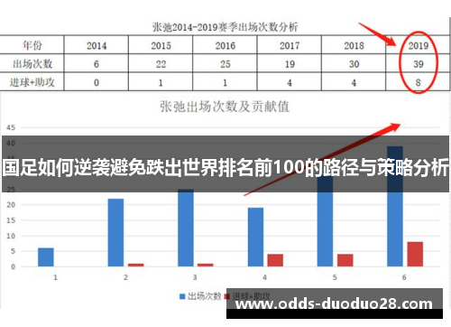国足如何逆袭避免跌出世界排名前100的路径与策略分析