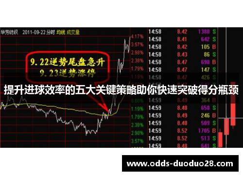 提升进球效率的五大关键策略助你快速突破得分瓶颈