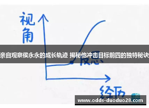 亲自观察侯永永的成长轨迹 揭秘他冲击目标前四的独特秘诀