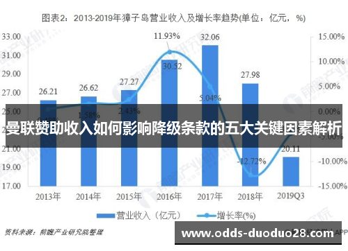 曼联赞助收入如何影响降级条款的五大关键因素解析