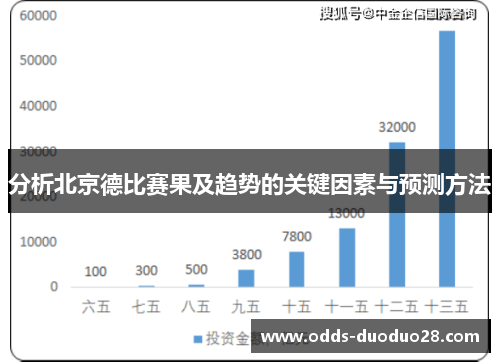 分析北京德比赛果及趋势的关键因素与预测方法