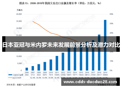 日本亚冠与米内罗未来发展前景分析及潜力对比