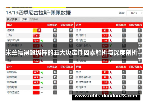 米兰赢得超级杯的五大决定性因素解析与深度剖析