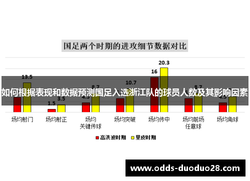 如何根据表现和数据预测国足入选浙江队的球员人数及其影响因素