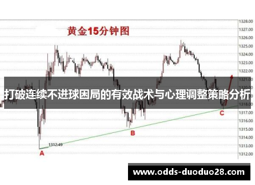 打破连续不进球困局的有效战术与心理调整策略分析