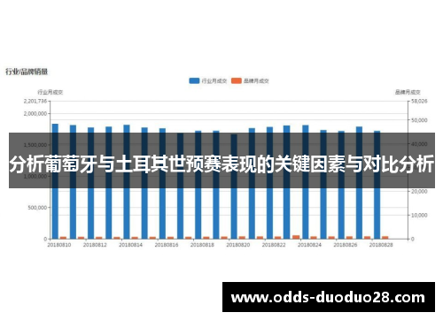 分析葡萄牙与土耳其世预赛表现的关键因素与对比分析