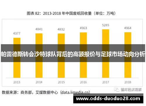 帕雷德斯转会沙特球队背后的高额报价与足球市场动向分析