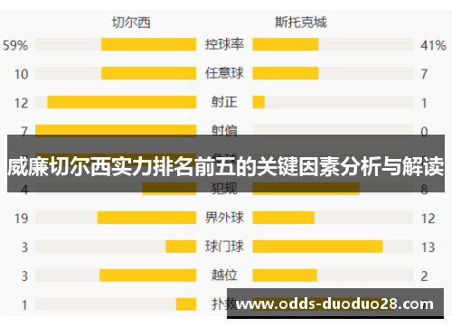 威廉切尔西实力排名前五的关键因素分析与解读