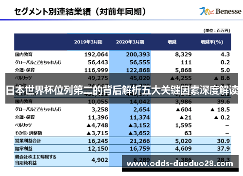 日本世界杯位列第二的背后解析五大关键因素深度解读