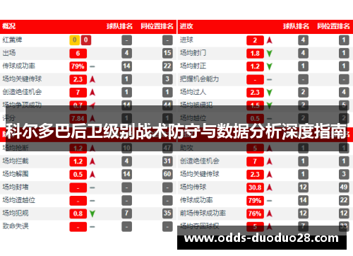科尔多巴后卫级别战术防守与数据分析深度指南